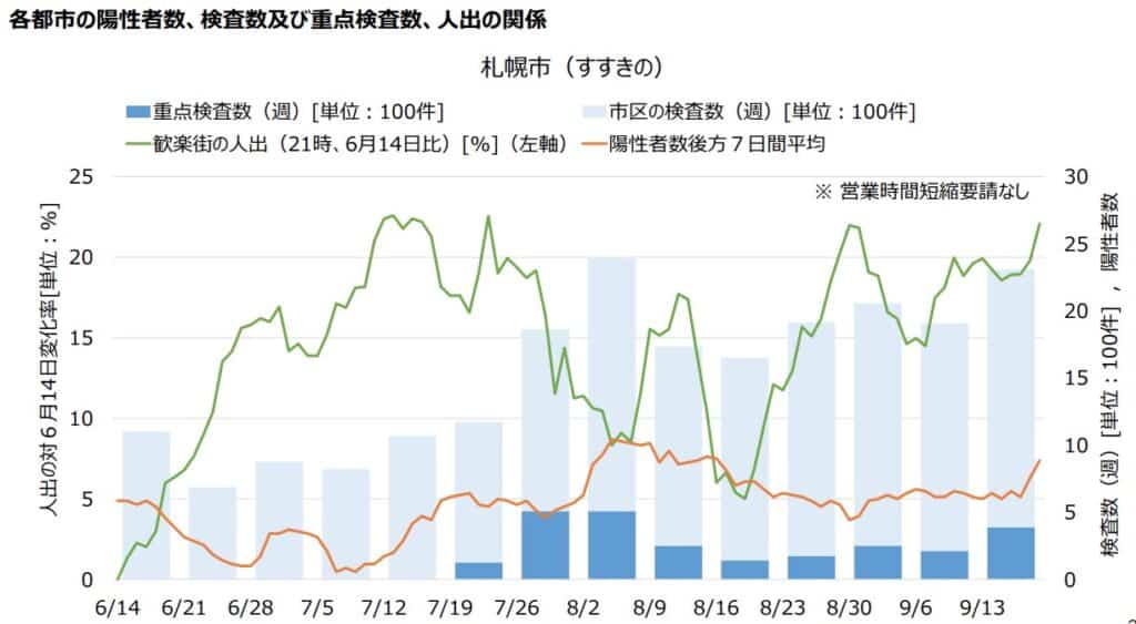 2020-10-15 - Susukino- situation infectieuse