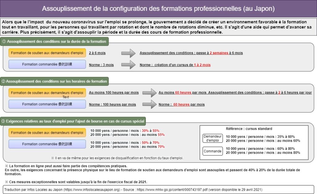 IMG - Formation professionnelles d'Hello Work - Mesures exceptionnelles 2021