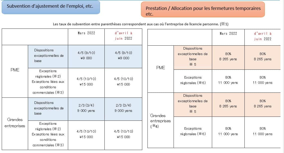 IMG - Aides pour l'emploi en avril 2022