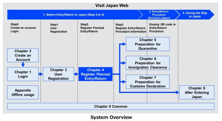 IMG - Visit Japan Web Procedures