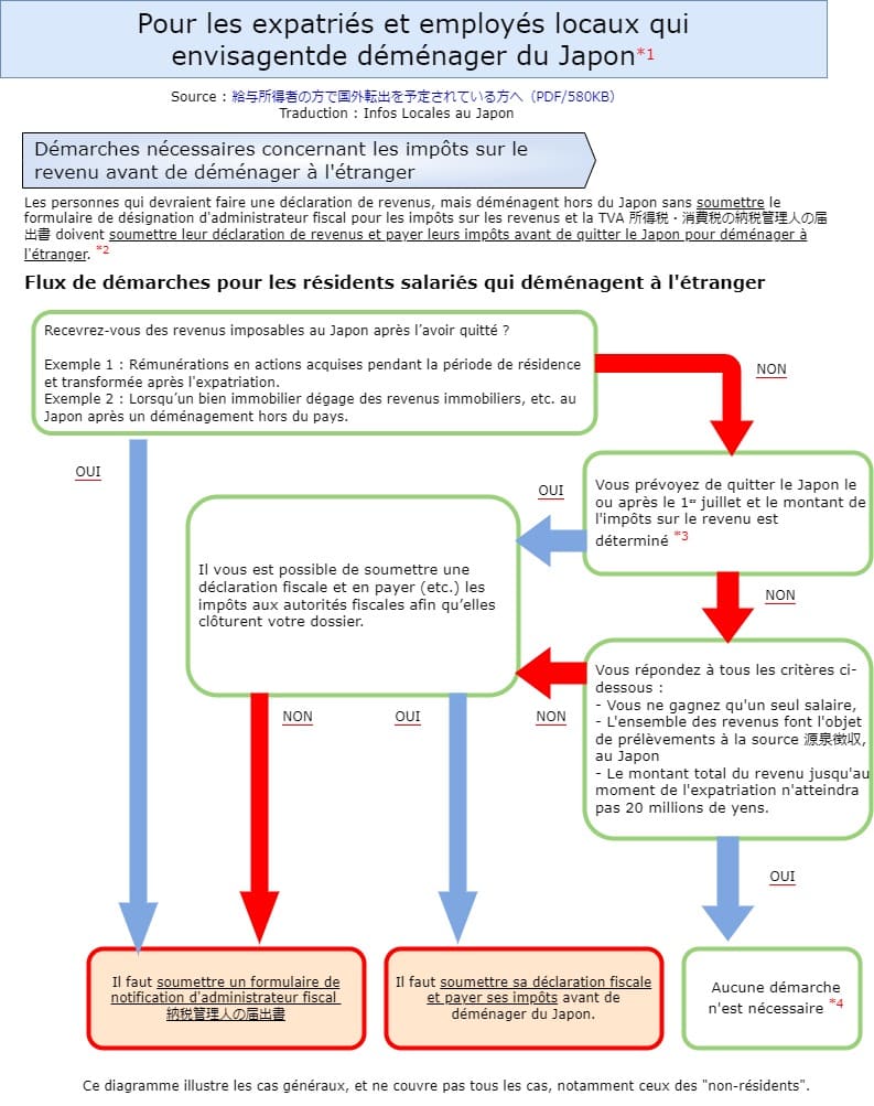 IMG - Déclaration fiscale avant de quitter le Japon